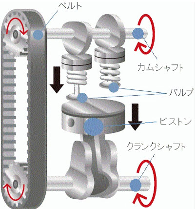 V93W パジェロタイミングベルト＆ウォーターポンプ交換｜各種修理｜主